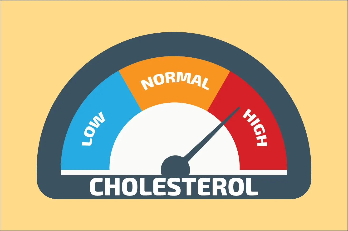 Benarkah Kolesterol Tinggi Berisiko Sebabkan Stroke?
